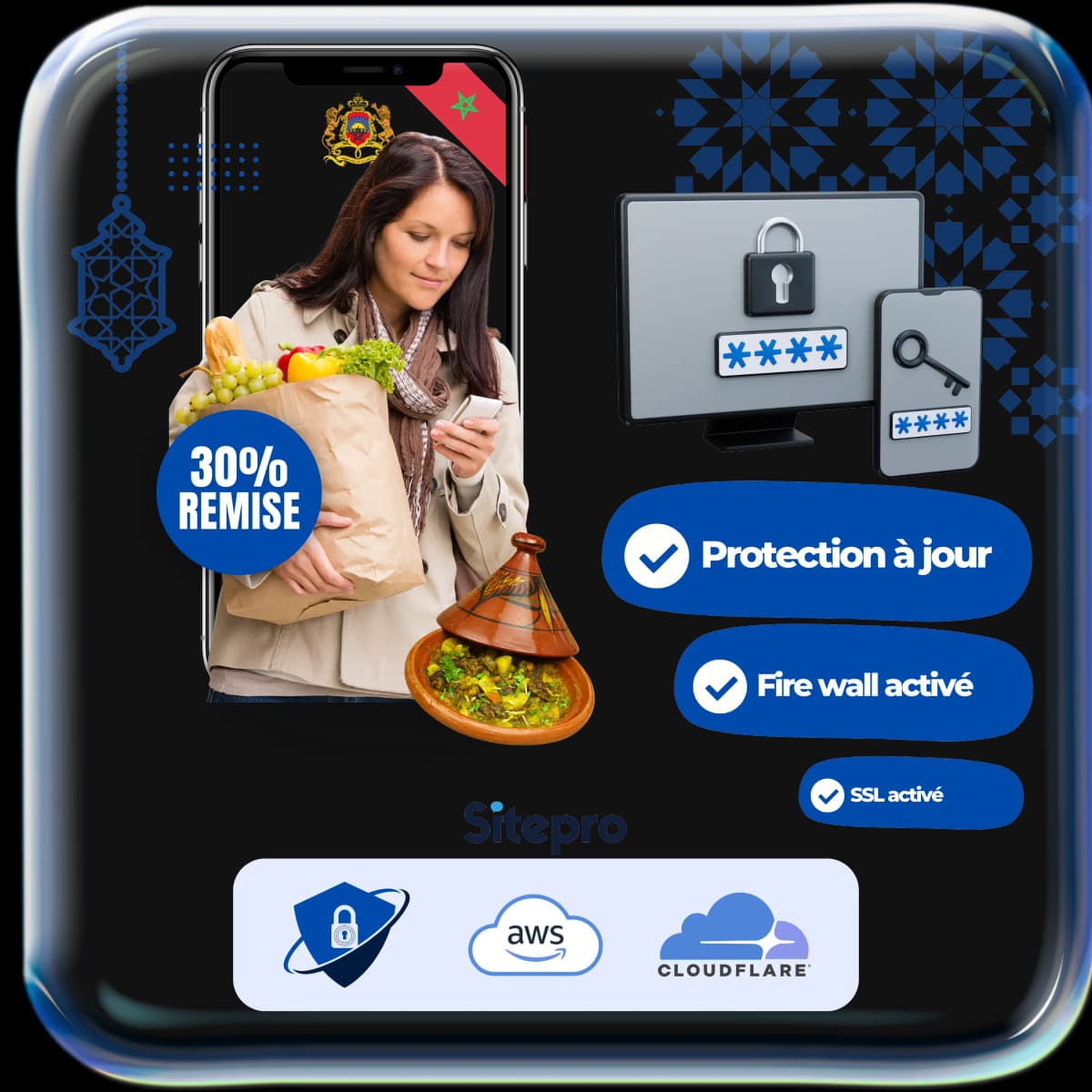 Méthodologie Sidepro maintenance